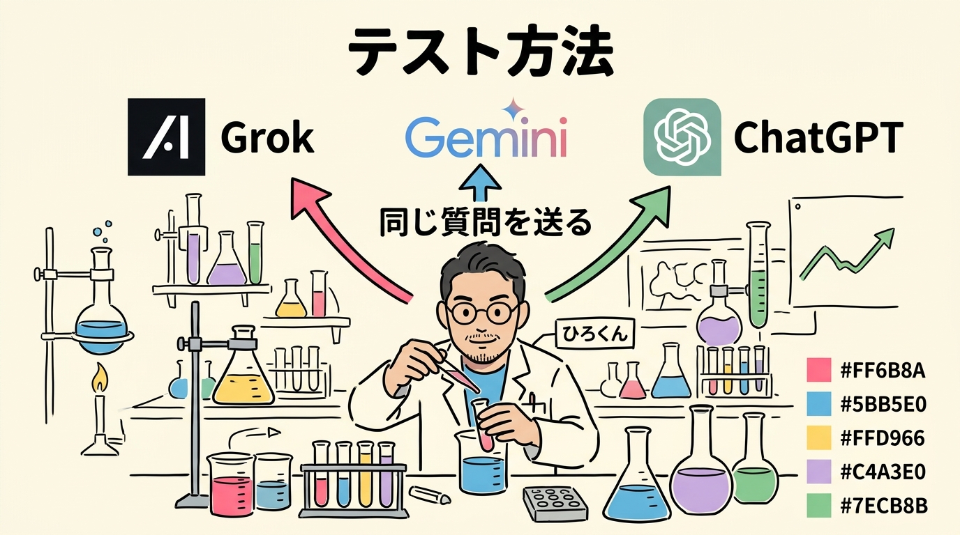 テスト方法：同じ質問を3つに投げてみた