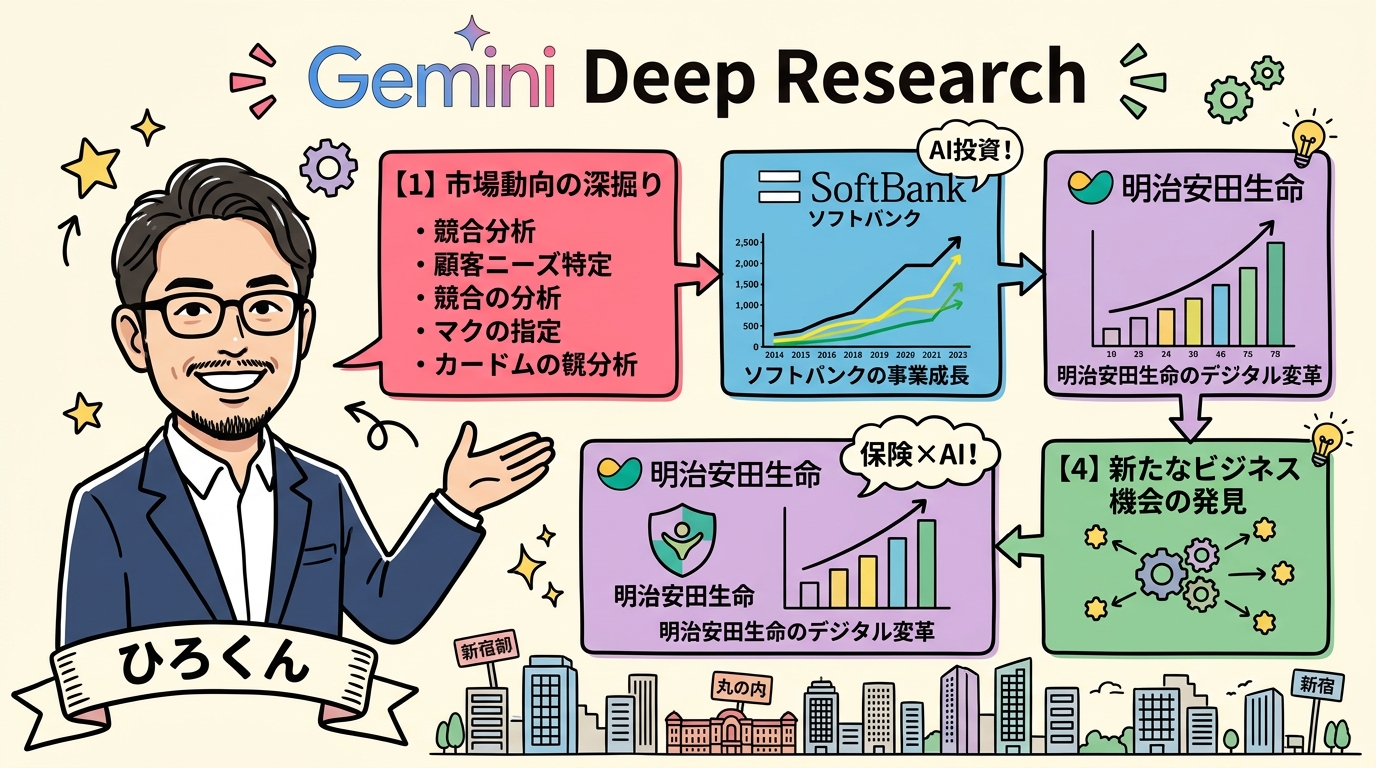 Gemini Deep Research 日本市場に強い