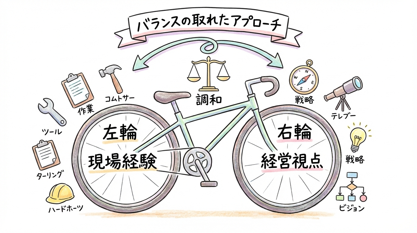 現場の経験値と経営者視点の両輪 グラフィックレコーディング図解