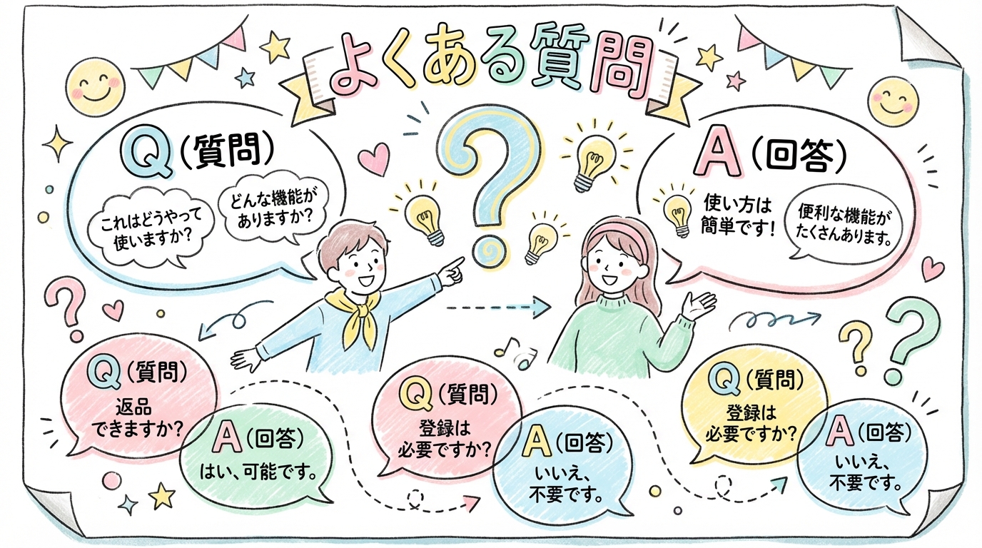 よくある質問FAQ グラフィックレコーディング図解