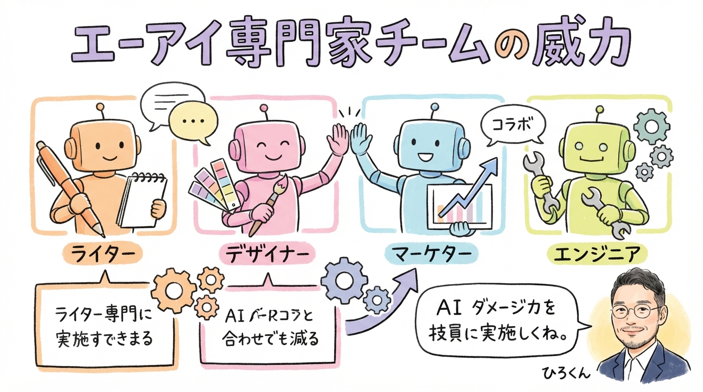 グラフィックレコーディング図解:専門家集団!「AIエージェントチーム」の威力