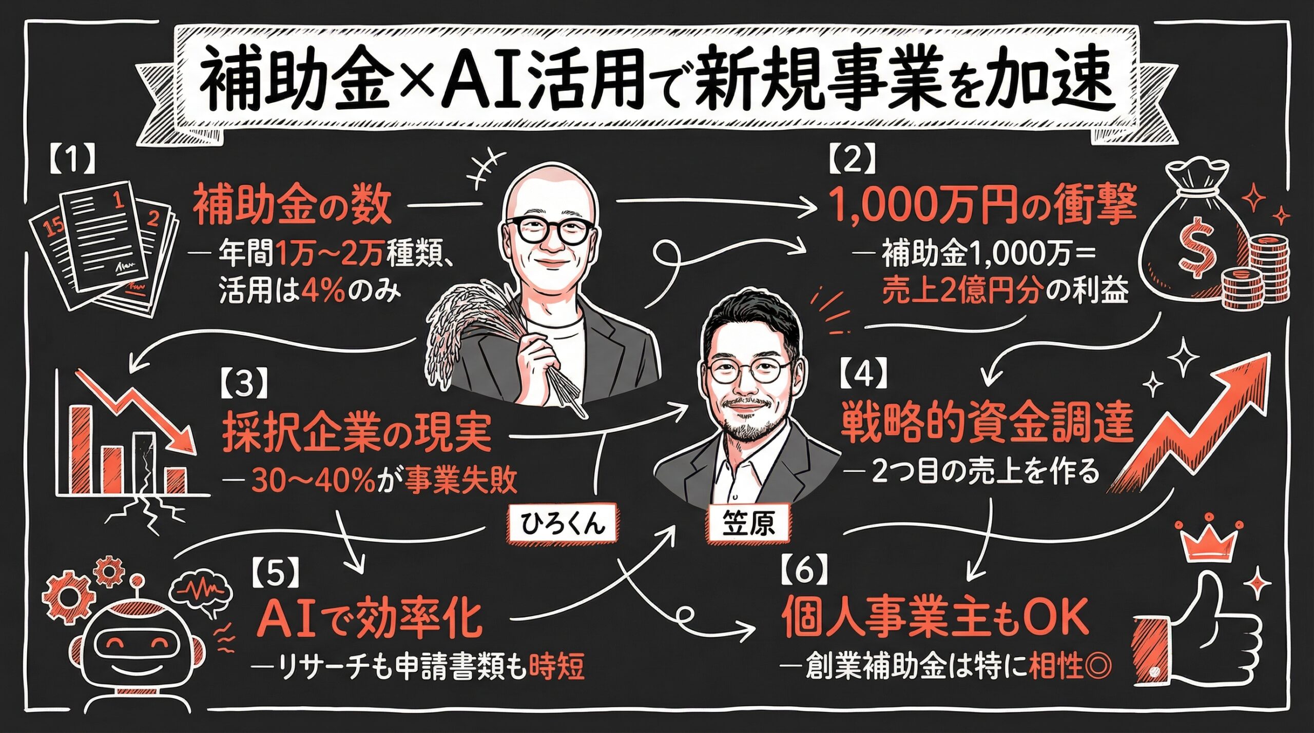 補助金×AI活用 グラフィックレコーディング