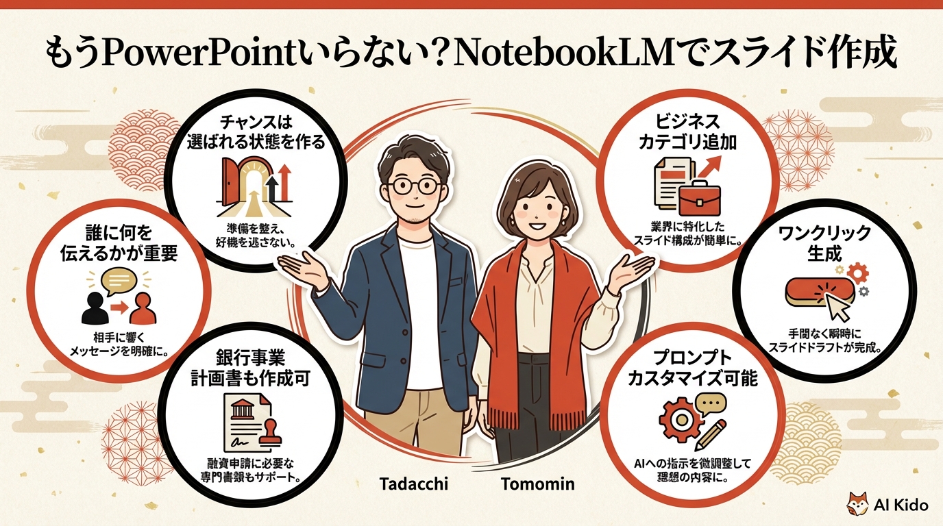 NotebookLMスライド作成 グラフィックレコーディング