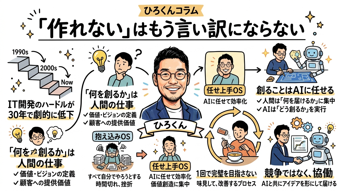 ひろくんコラム「作れない」はもう言い訳にならない グラレコ図解