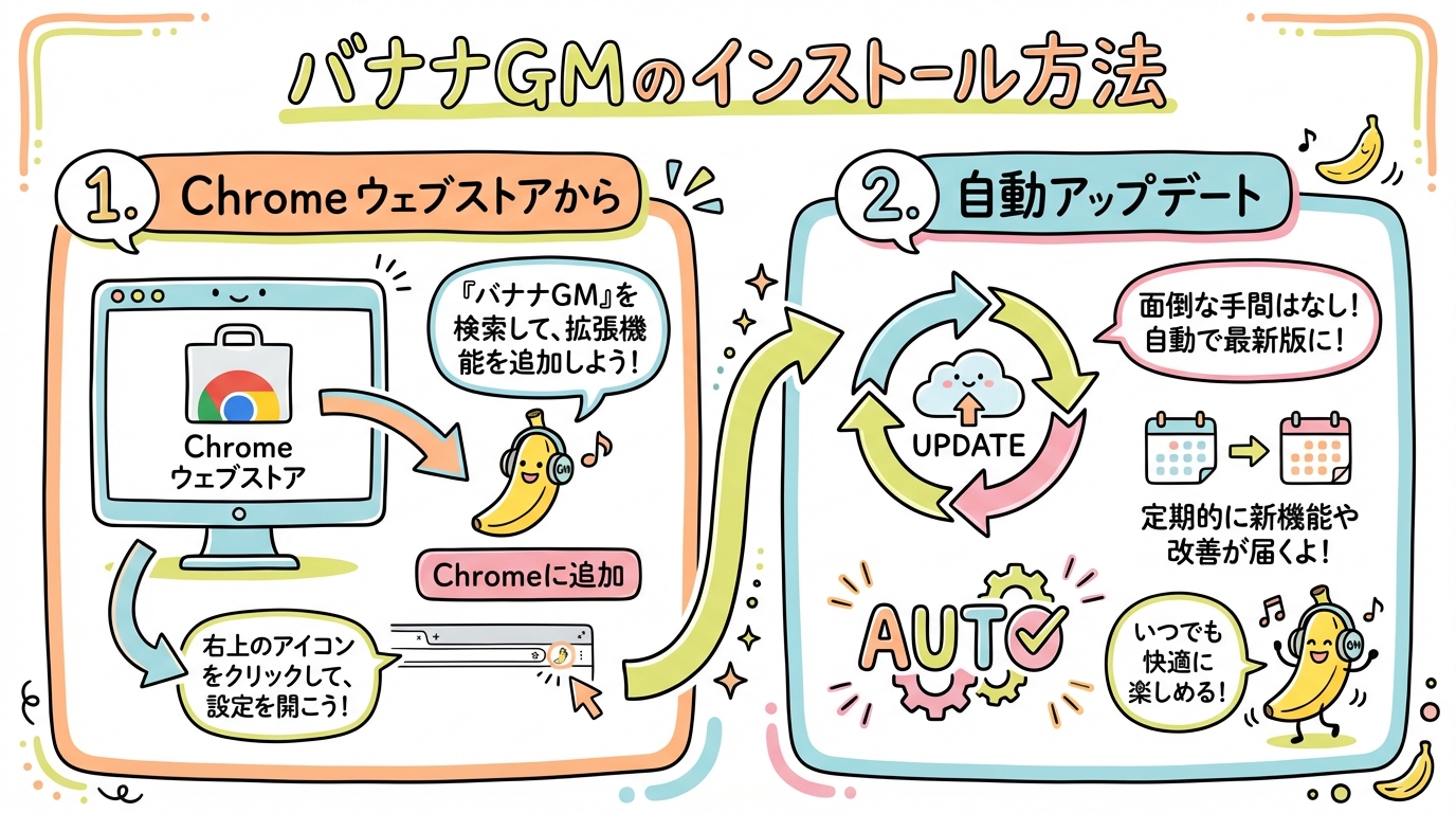 Gemini拡張機能Putとは?図解