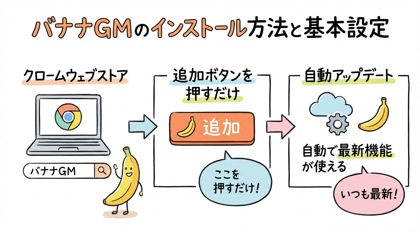 BananaGMインストール方法と基本設定 図解