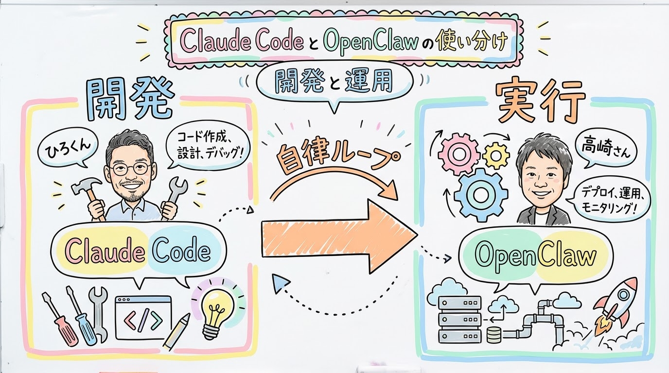 自動動画制作で1日5本アップグラレコ