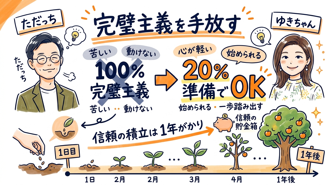 AIでLIVE準備の90%を自動化する仕組み グラレコ