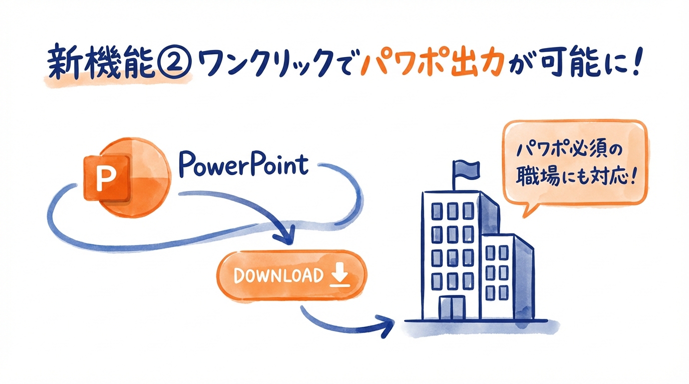新機能ワンクリックでパワポ出力が可能に グラレコ