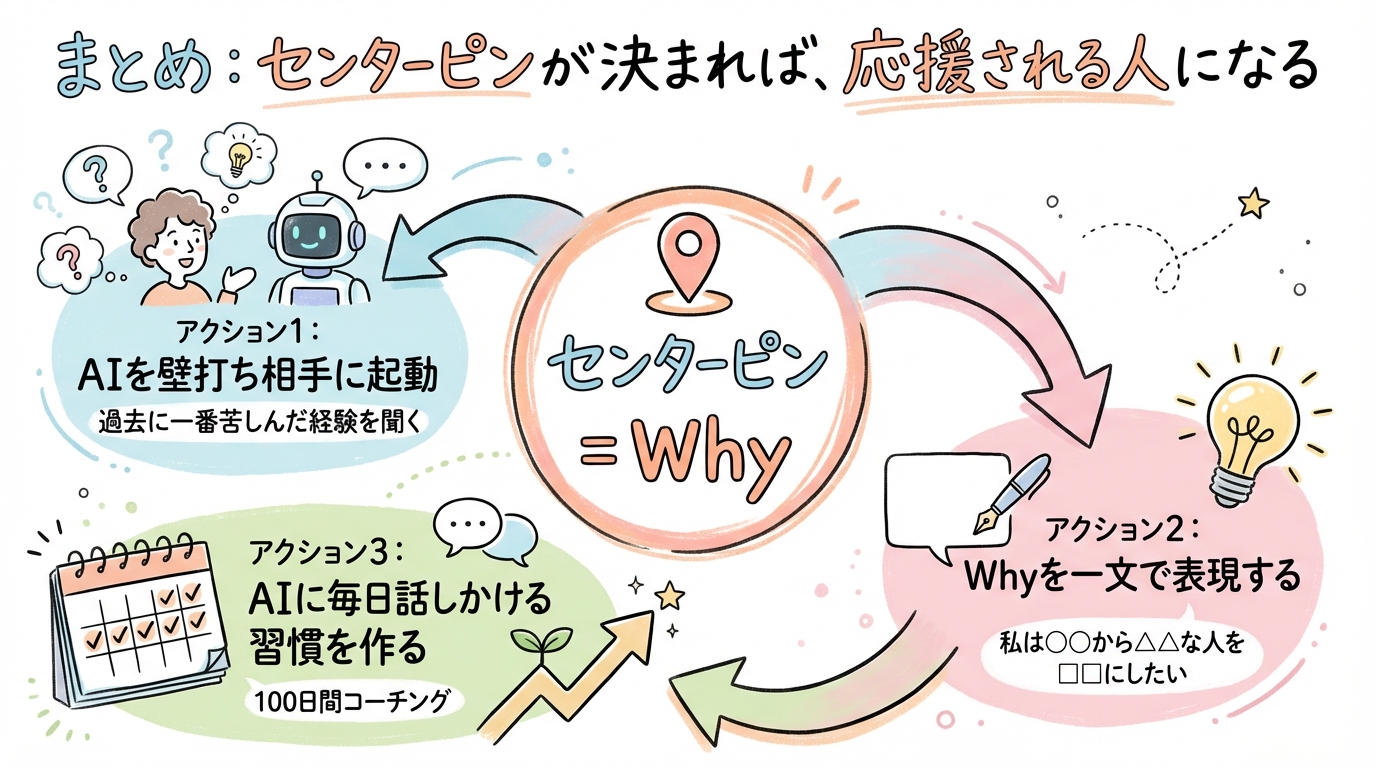 まとめ:センターピンが決まれば、応援される人になる グラフィックレコーディング