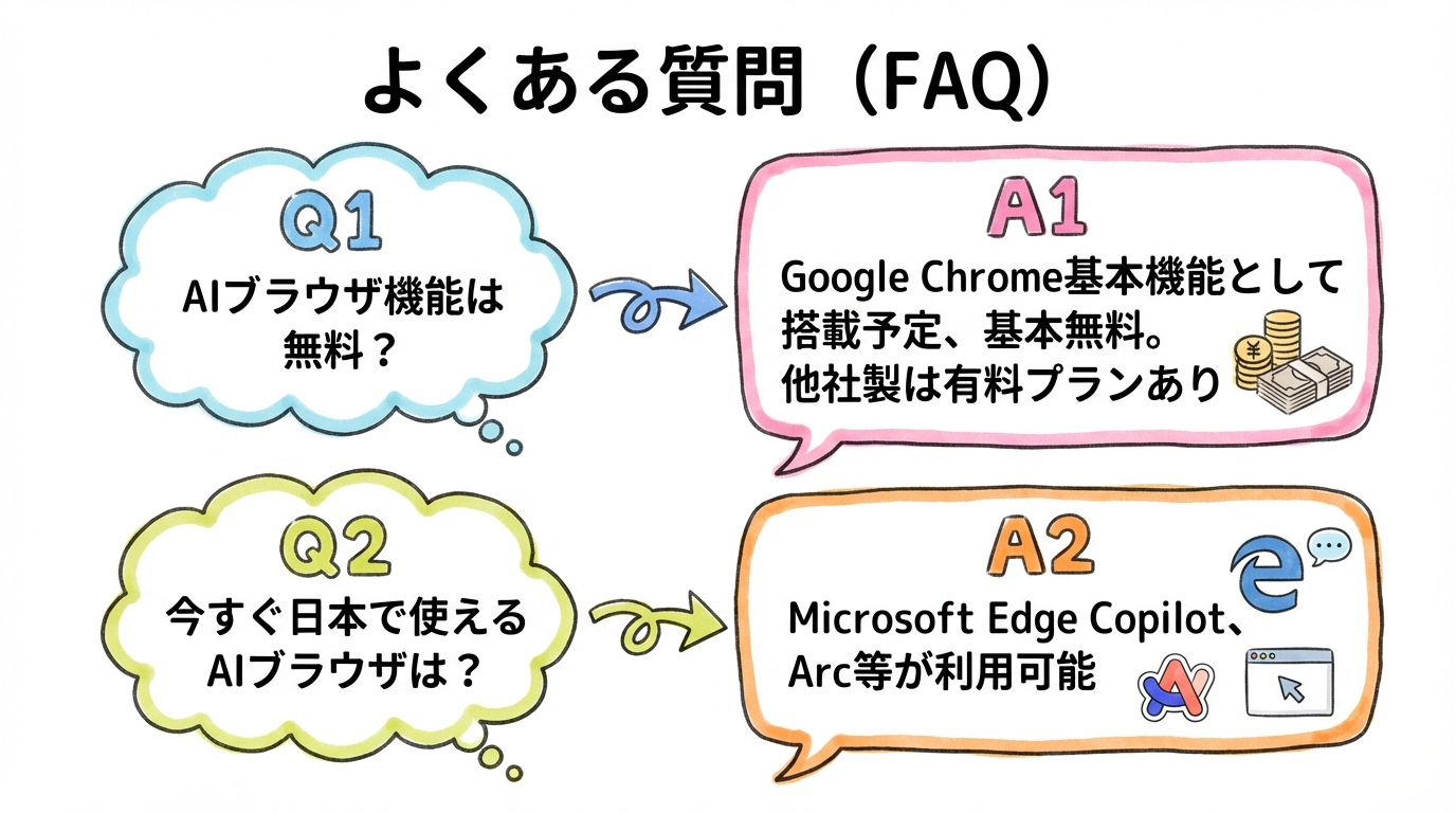 よくある質問(FAQ) グラフィックレコーディング