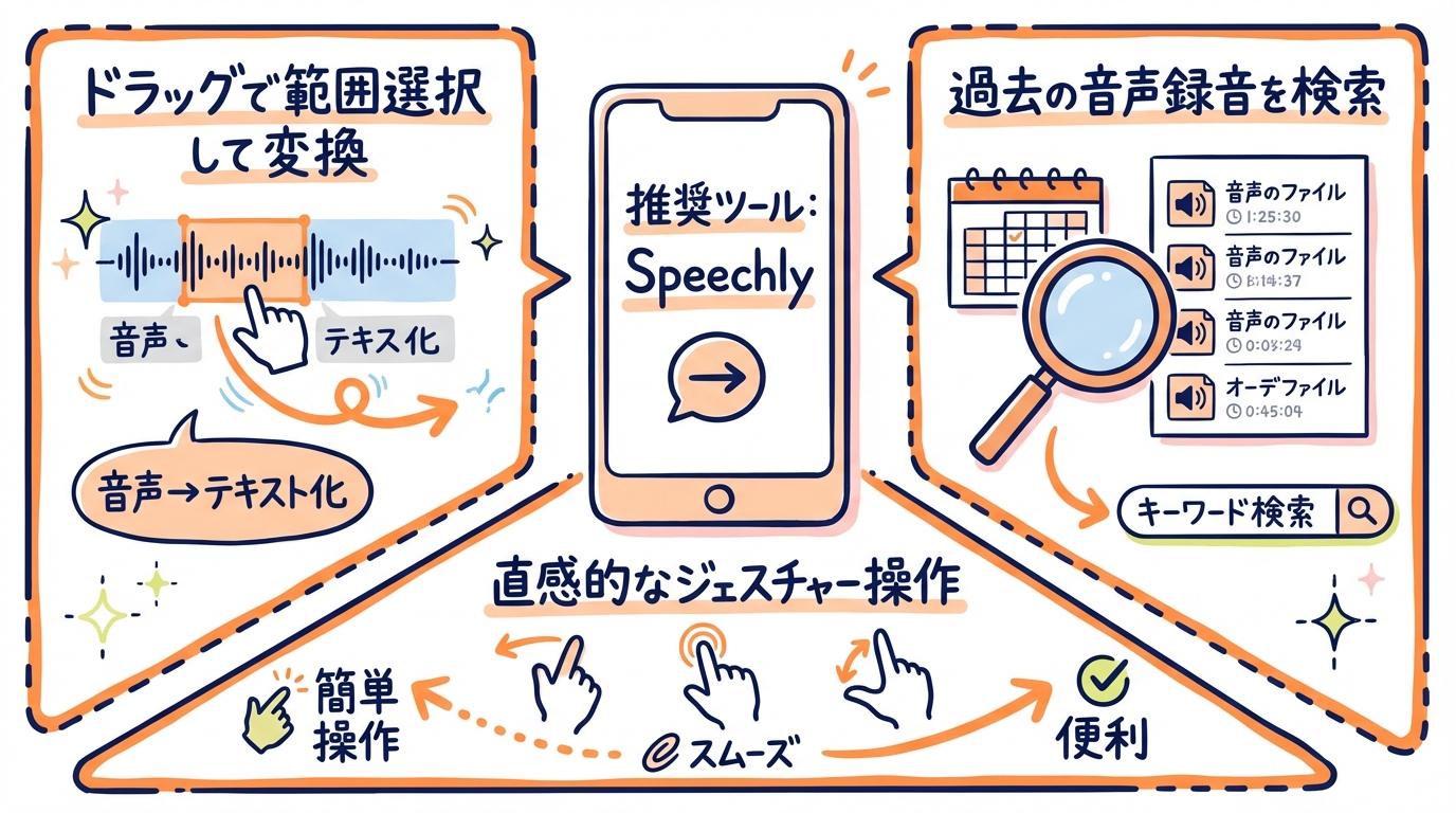 スピークリー ドラッグ変換と検索機能