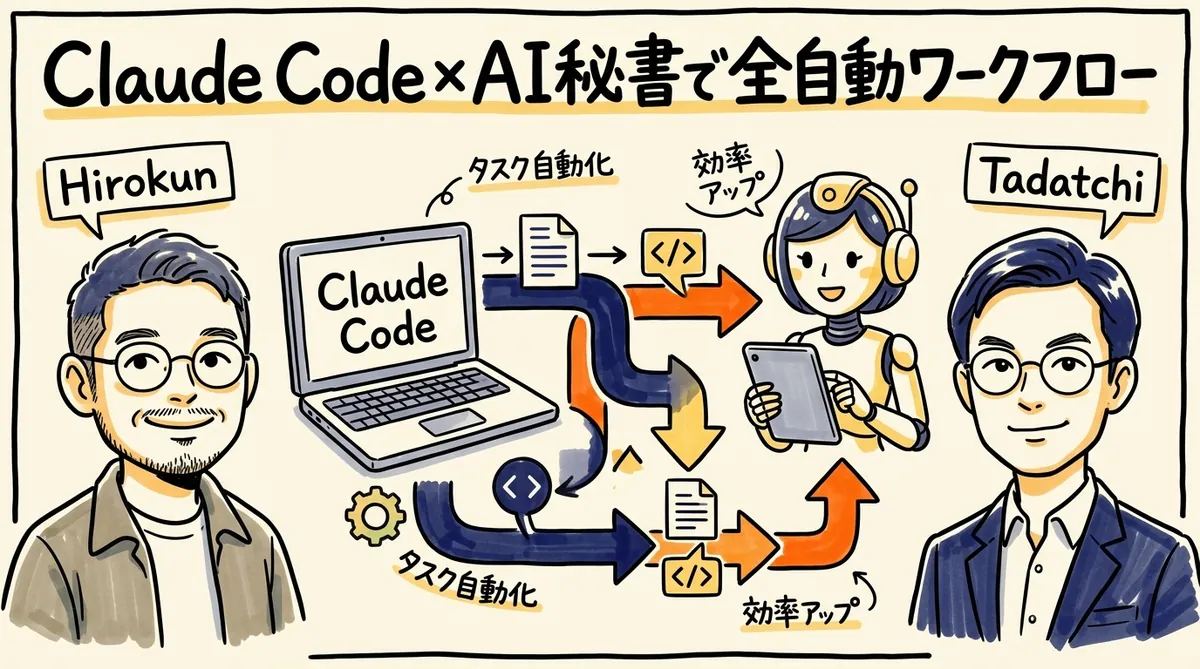 Claude Code×AI秘書