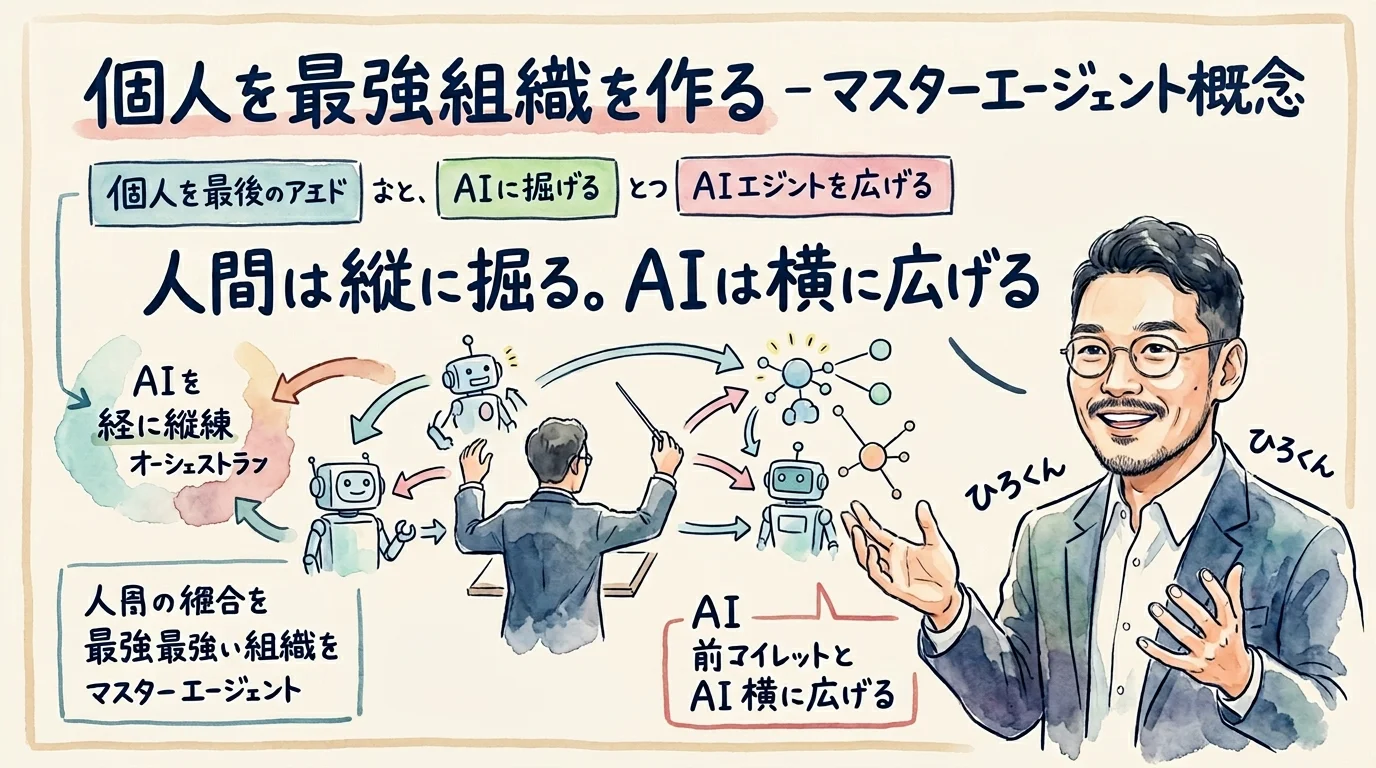 個を最強の組織にする コラム図解