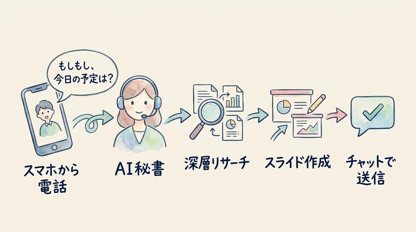 AI秘書に電話するデモ