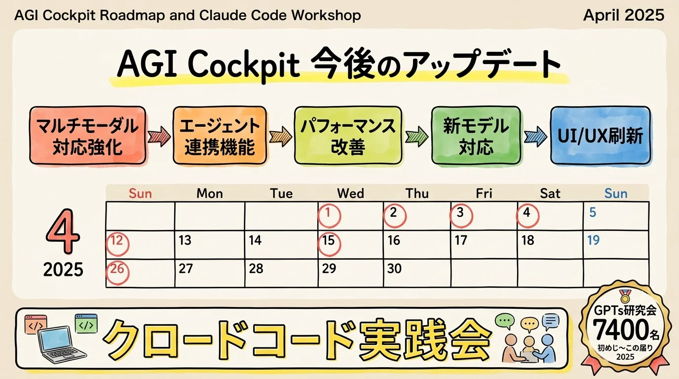 今後のアップデートと告知