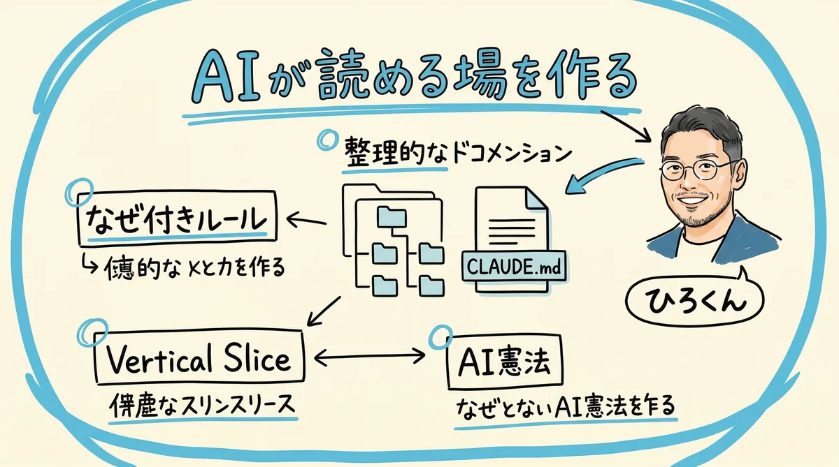 AIが期待通りに動かない原因