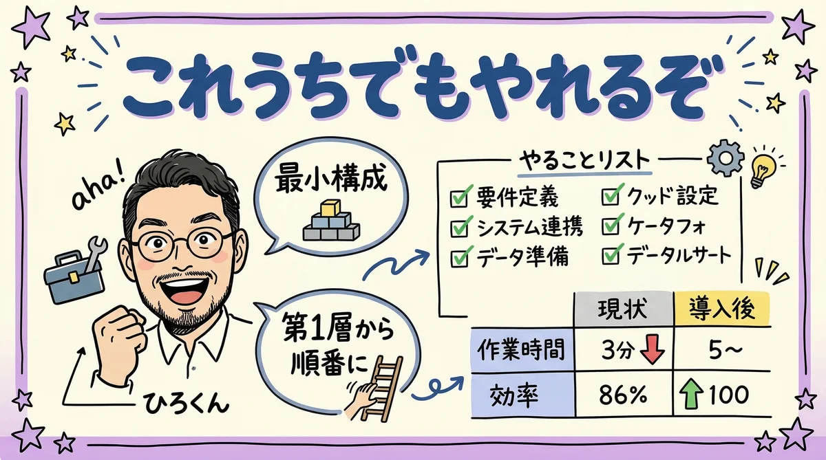 「書かなかった」時代の失敗