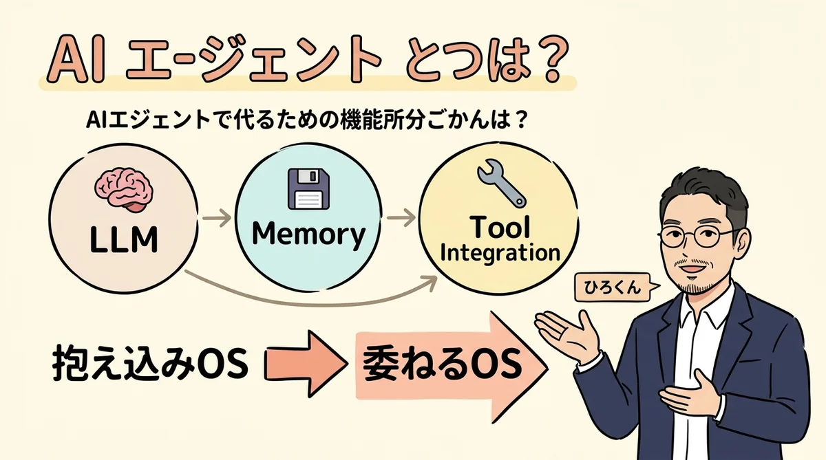 AIエージェントとは 図解