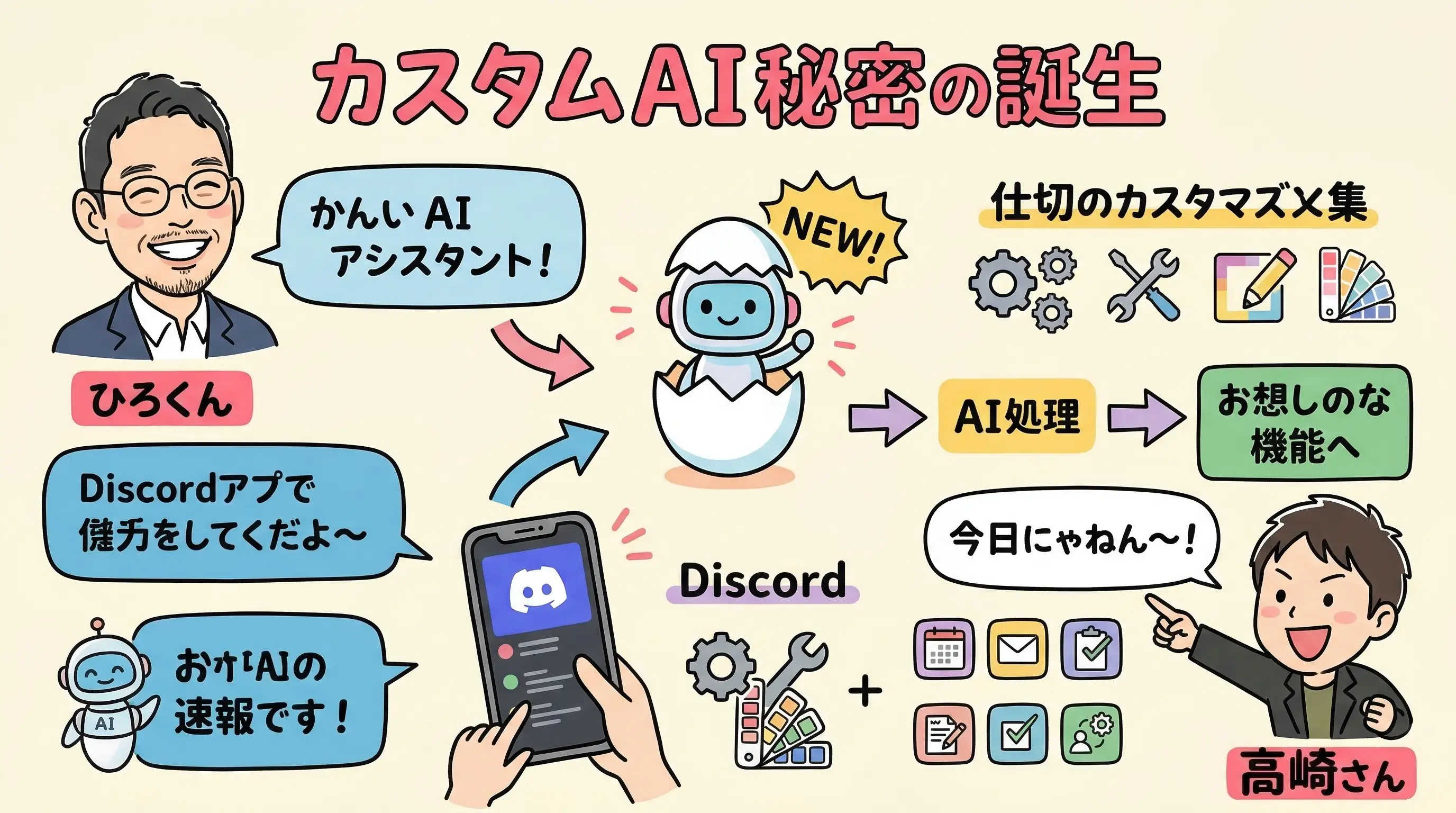 イフ塾クロー OpenClaw自作 グラレコ