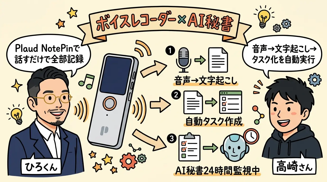 ボイスレコーダー×AI秘書連携 グラレコ