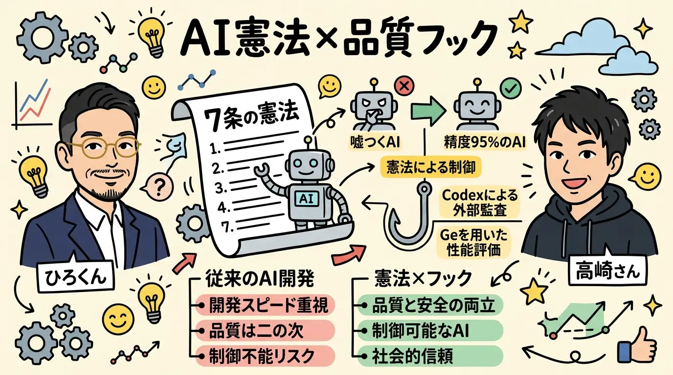 AI憲法×品質フック管理術 グラレコ