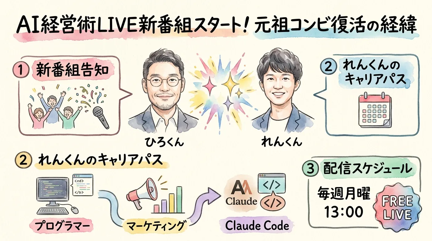 AI経営術LIVE新番組スタート!元祖コンビ復活の経緯 図解グラレコ