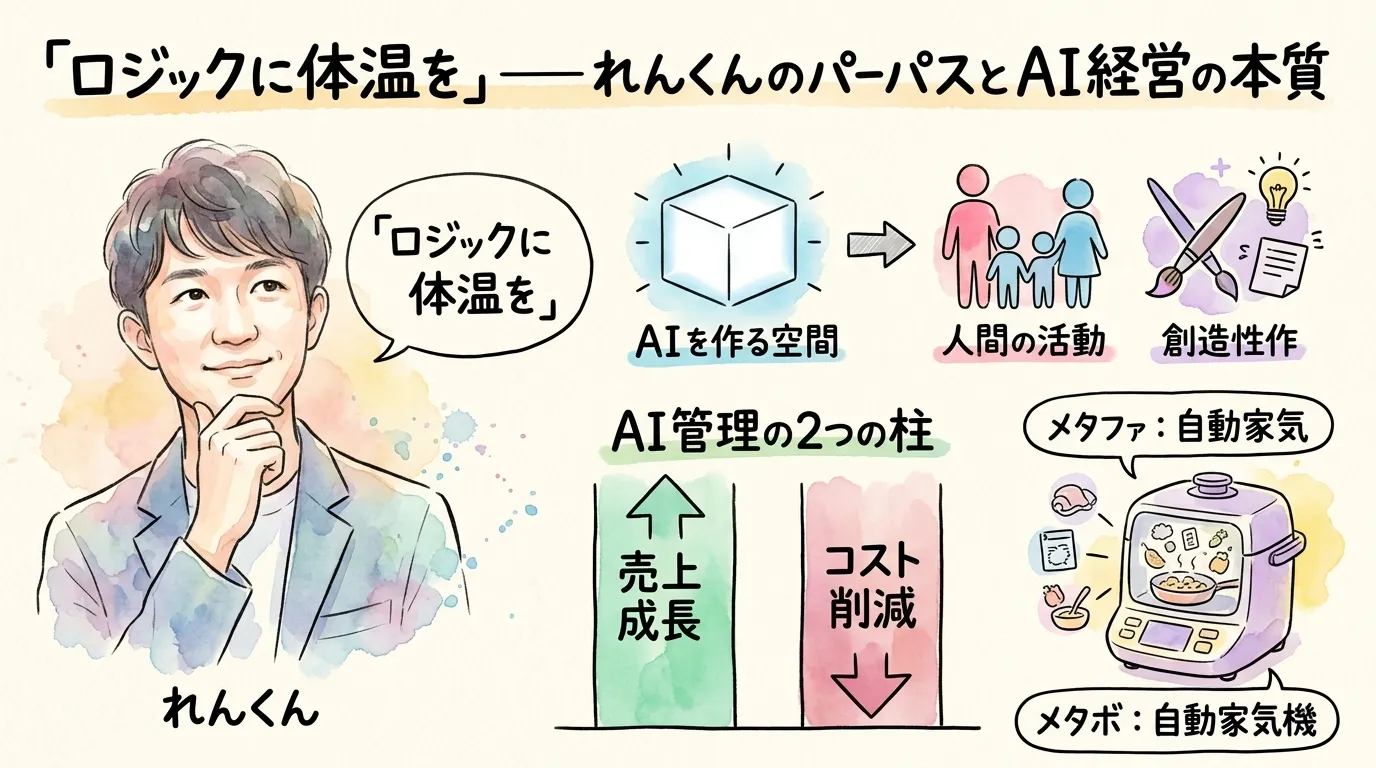 ロジックに体温を——れんくんのパーパスとAI経営の本質 図解グラレコ