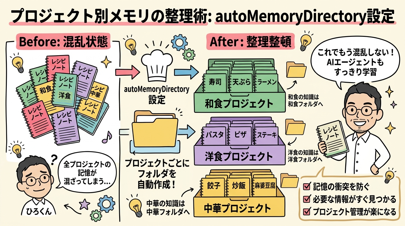 autoMemoryDirectory 図解