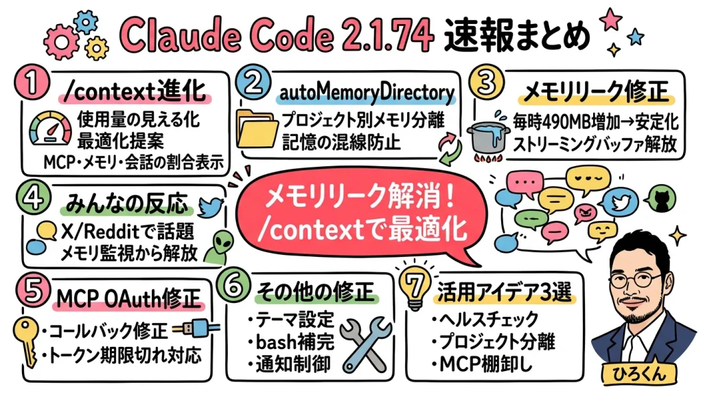 Claude Code 2.1.74 速報まとめ グラレコ