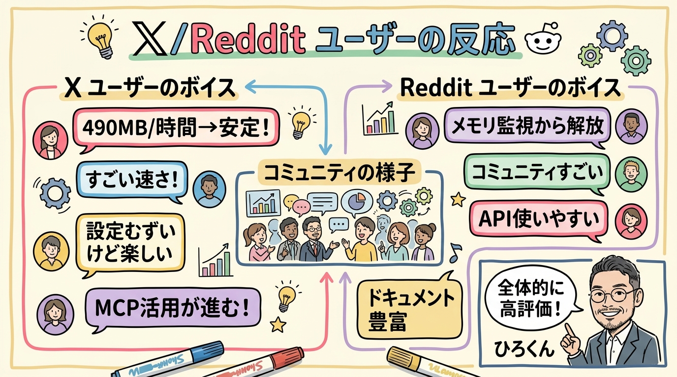 みんなの反応 図解