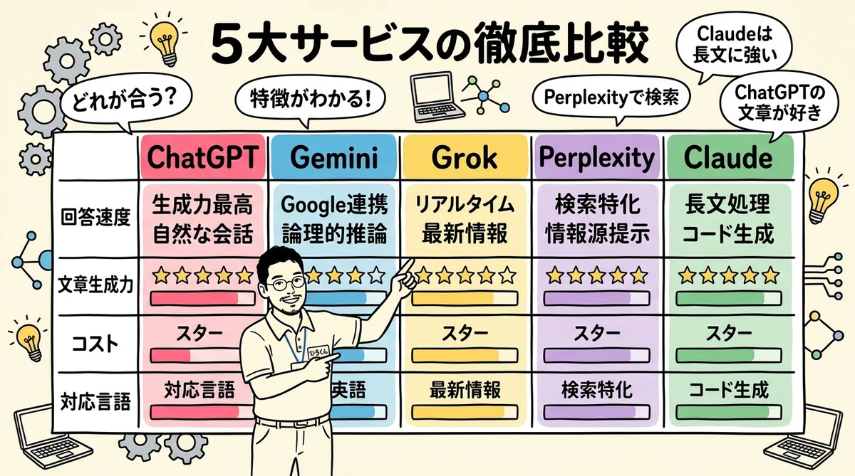 主要5サービス徹底比較