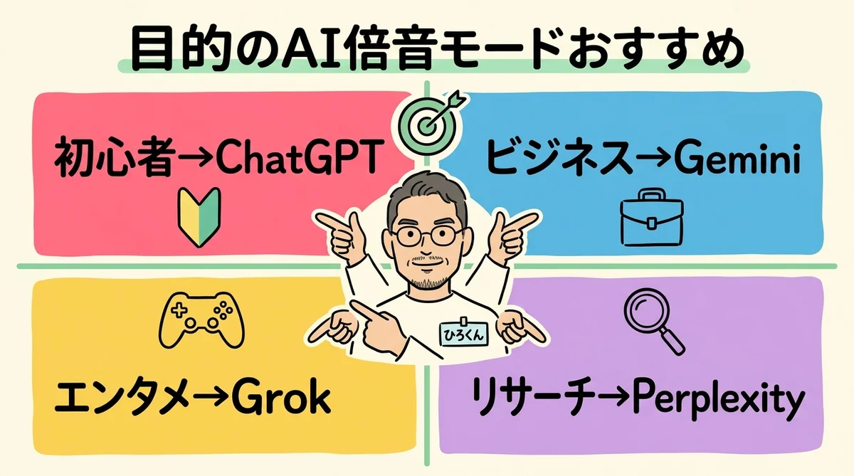 目的別おすすめAI音声モード