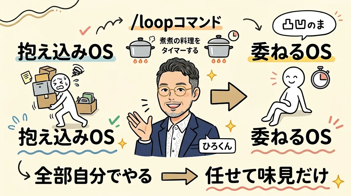 AI CLI速報コラム図解:毎日の小さなアップデートが大きな差を生む