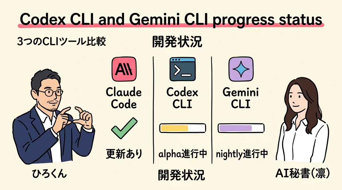 Codex CLI・Gemini CLI 開発状況の図解