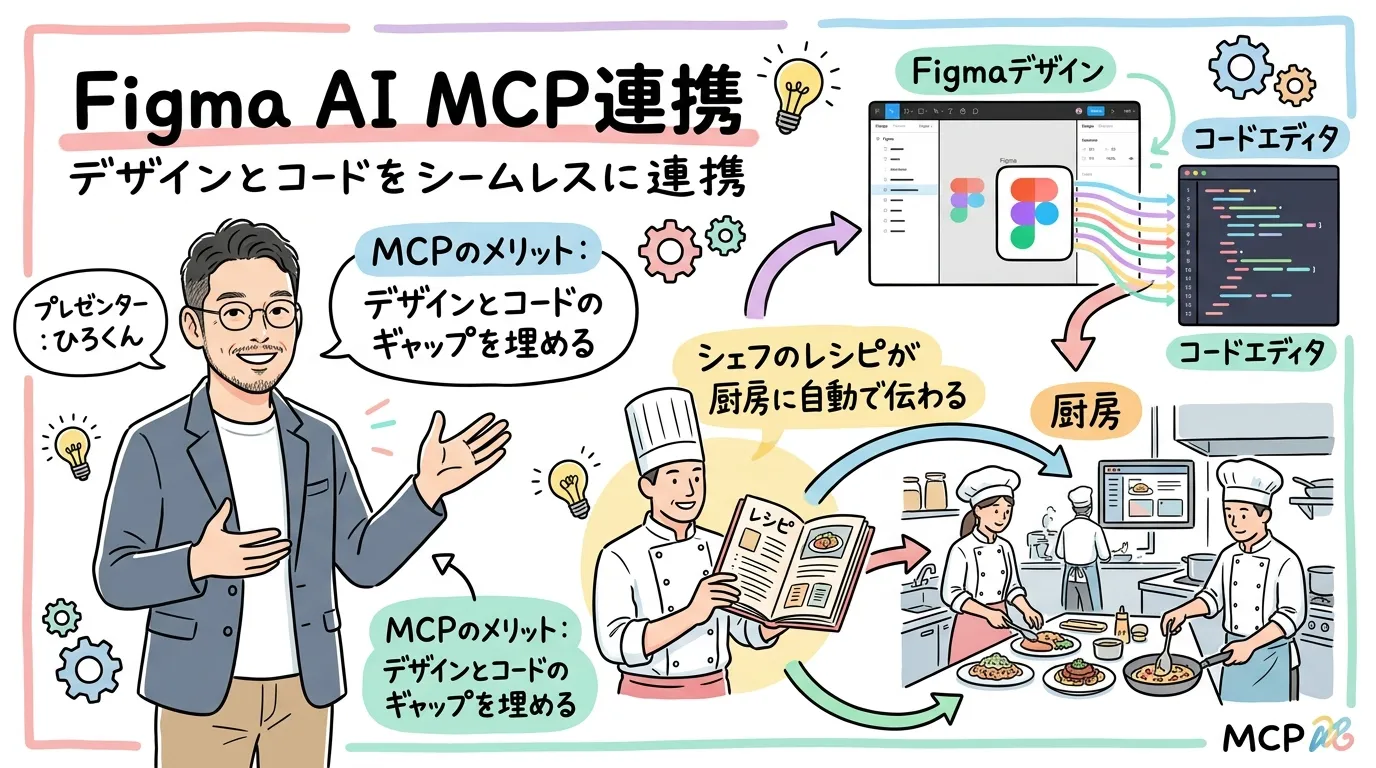Figma AI MCP連携の図解