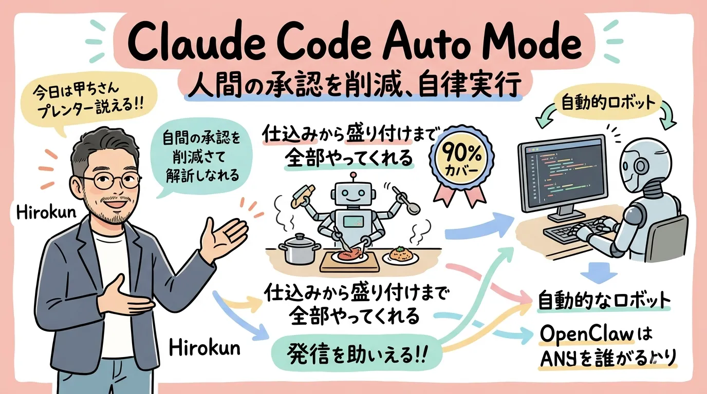 Claude Code Auto Modeの図解