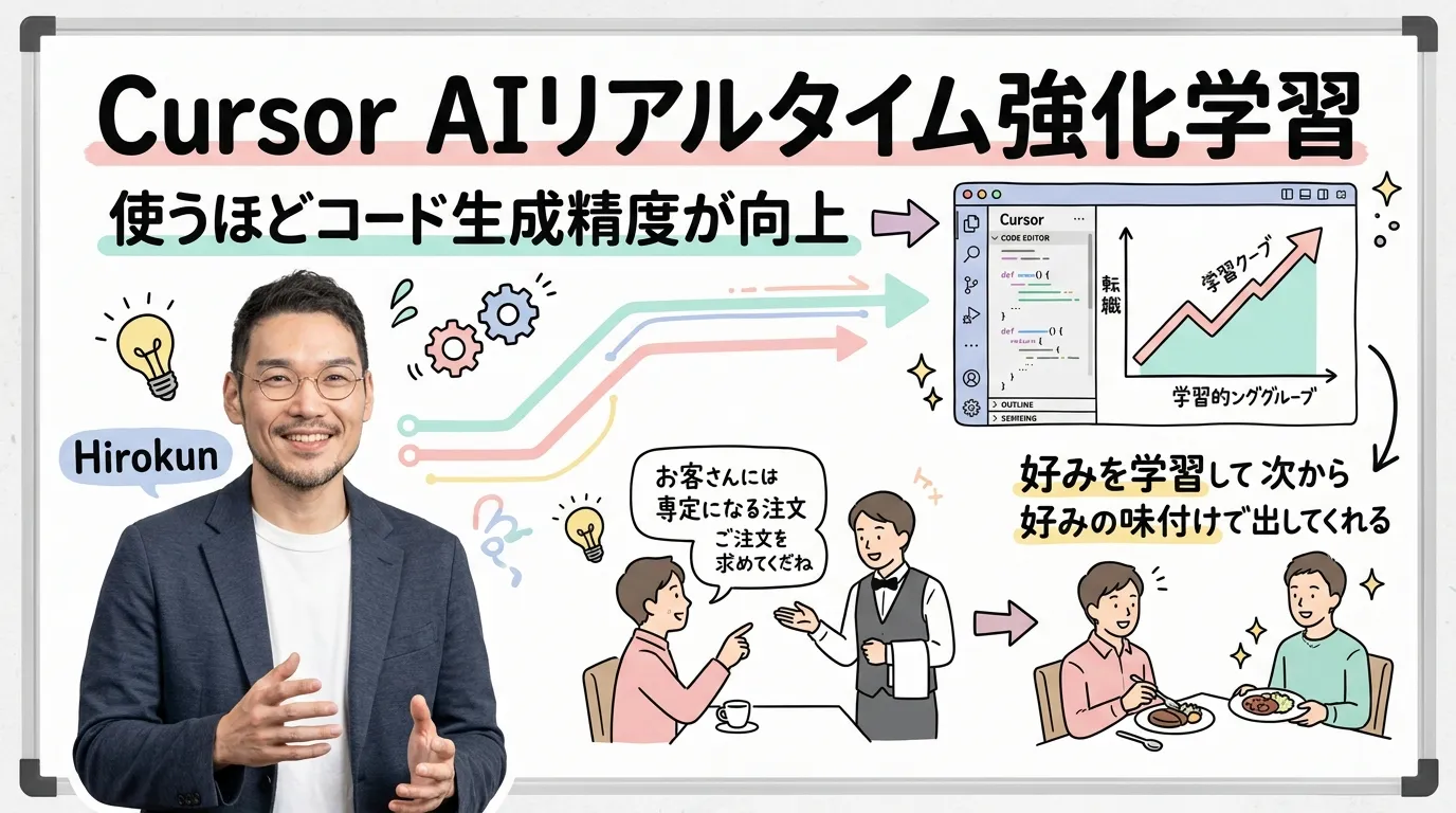Cursor AIリアルタイム強化学習の図解