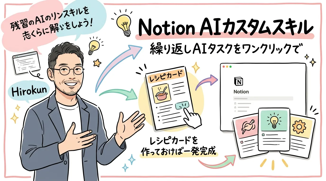 Notion AIカスタムスキルの図解