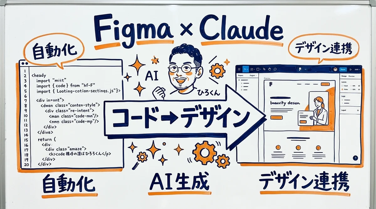 Figma × Anthropic Code to Canvas グラフィックレコーディング風図解