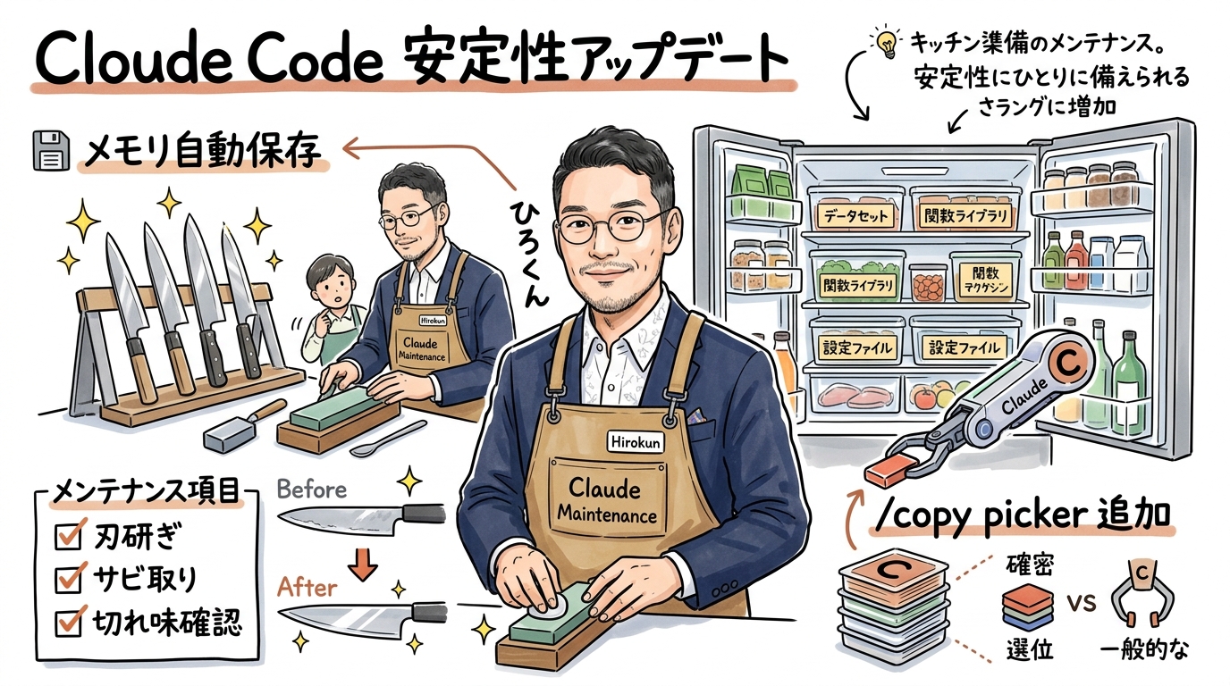 Claude Code安定性アップデート メモリ自動保存 グラフィックレコーディング風図解