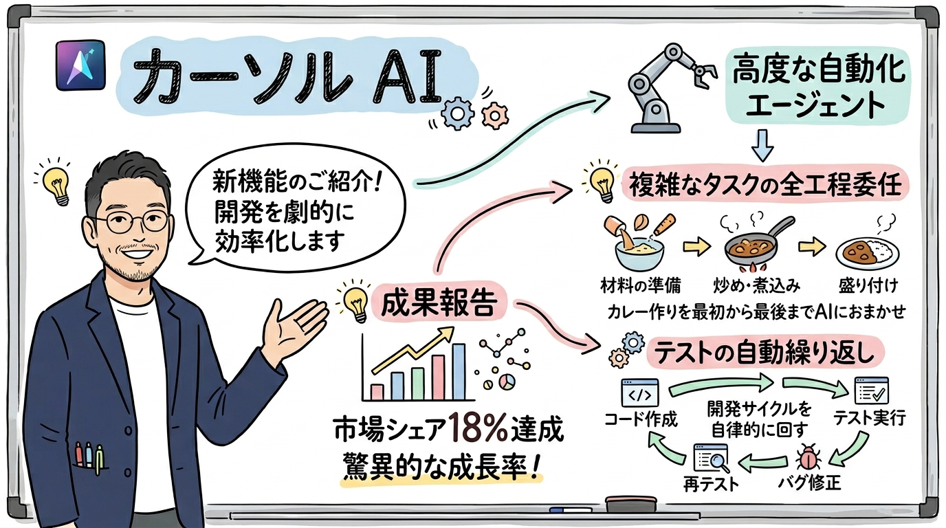 Cursor AIエージェント 大型アップデート 図解