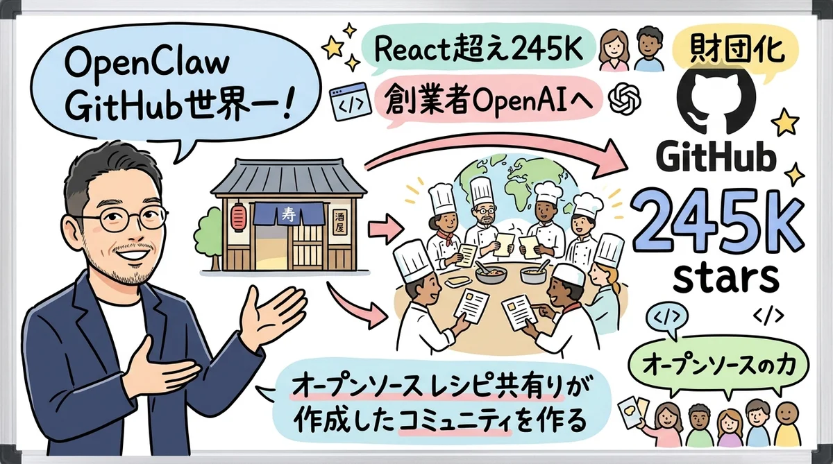 Gemini AI訴訟 グラレコ