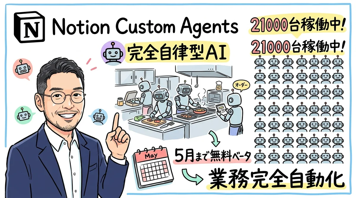 Notion Custom Agents グラレコ