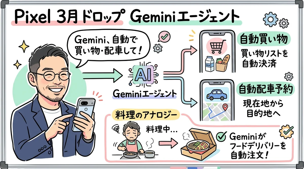 OpenClaw脆弱性 グラレコ