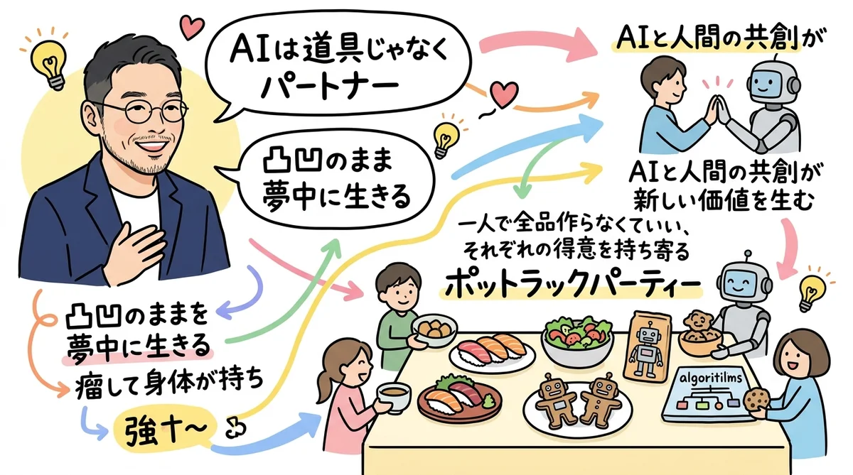 自分のAIを自分で守る時代 グラレコ図解