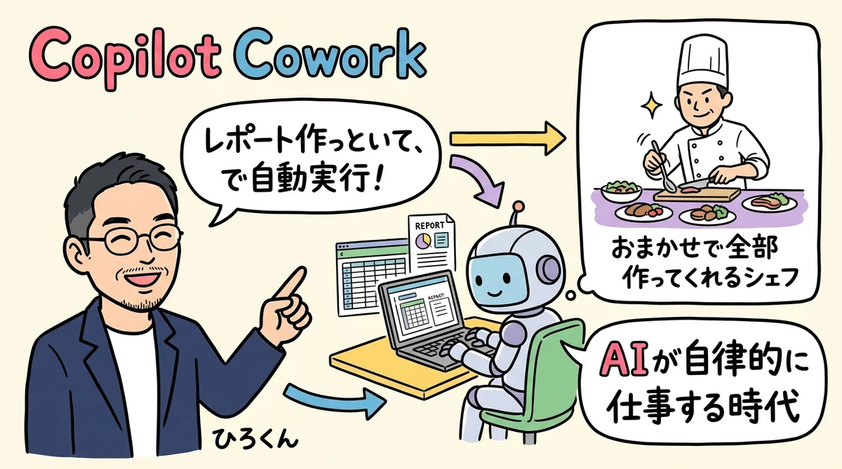 Copilot Coworkとは図解