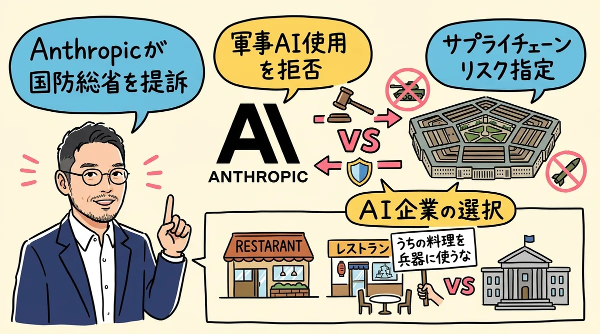 Anthropicが国防総省を提訴図解