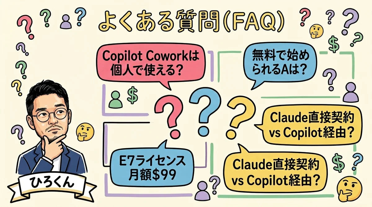 よくある質問FAQ図解