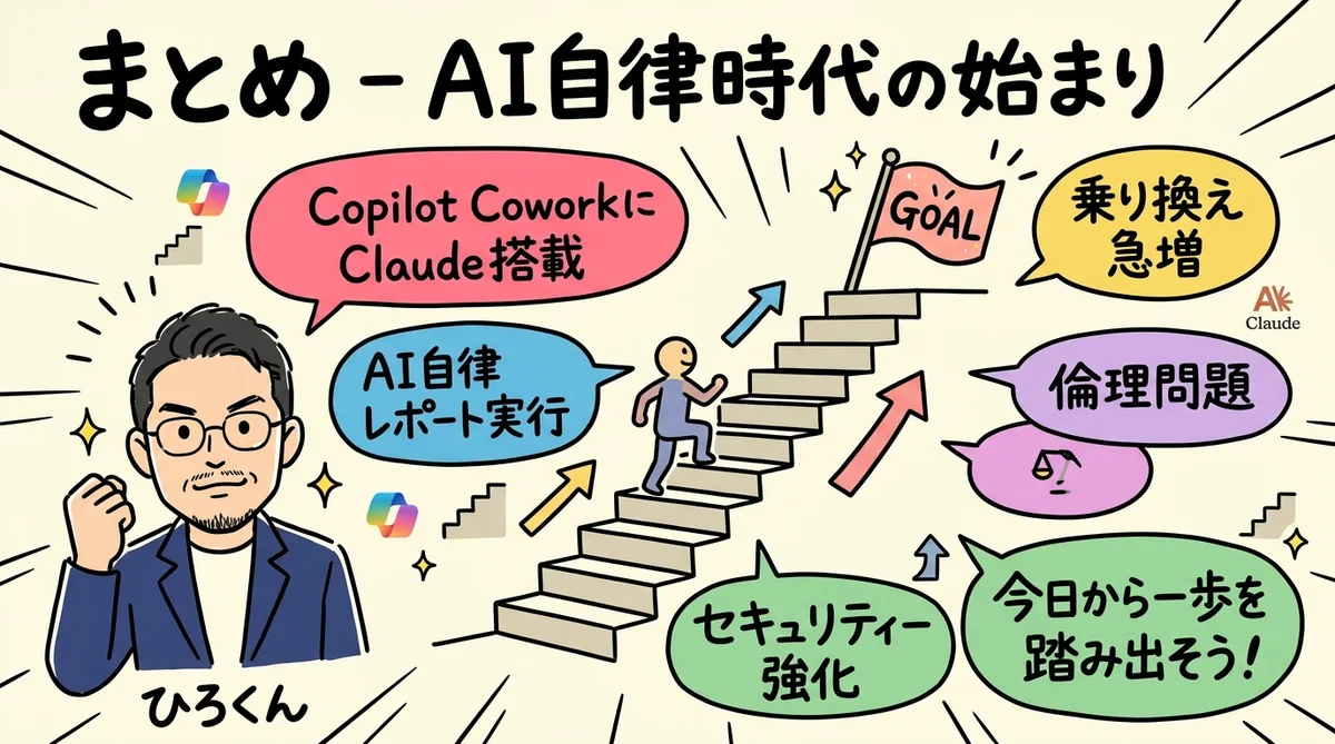 まとめAIが自律的に仕事する時代図解